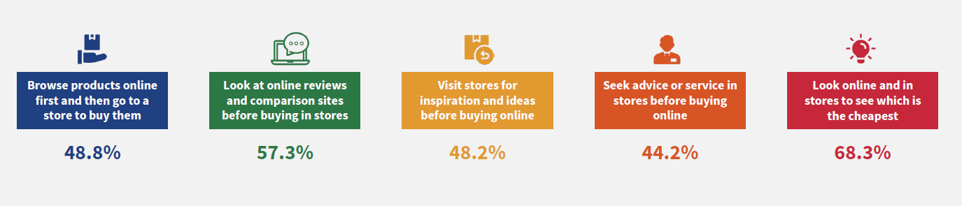 Consumer views on the shopping experience in Singapore